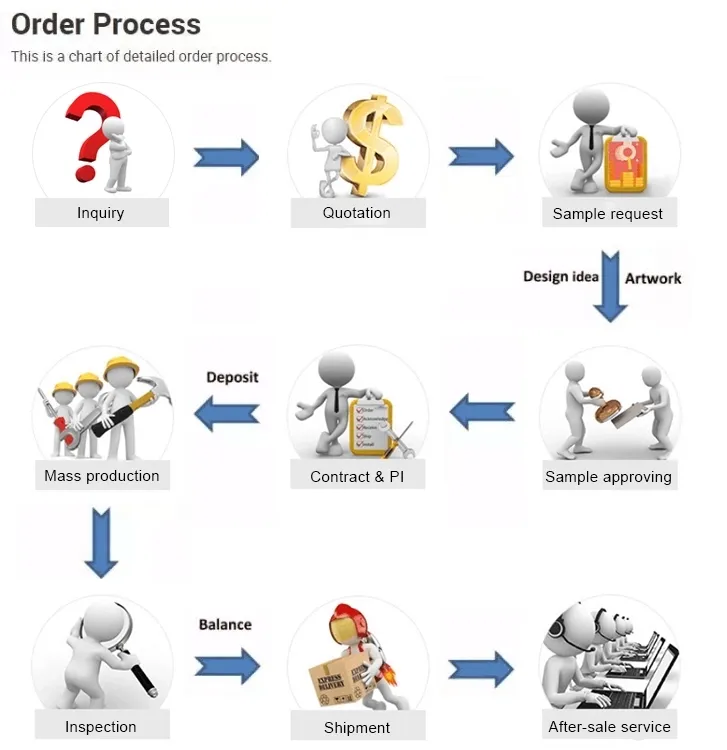 China Factory Minky DOT Soft Sherpa Double Layer Baby Blanket