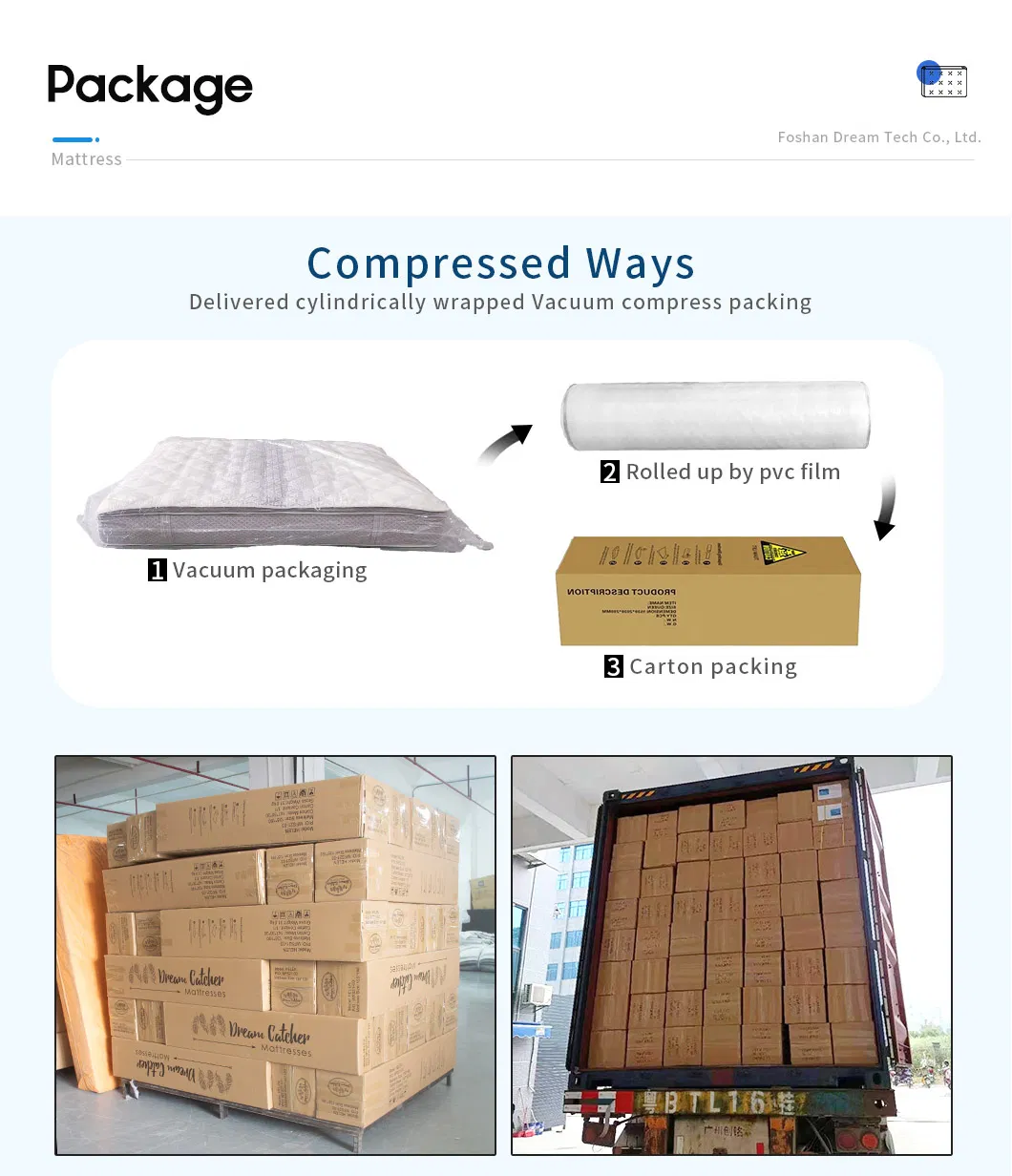 China Factory Modern Home Furniture King Size Double Bed Pocket Spring Foam Twin Mattress with Buffer Spring