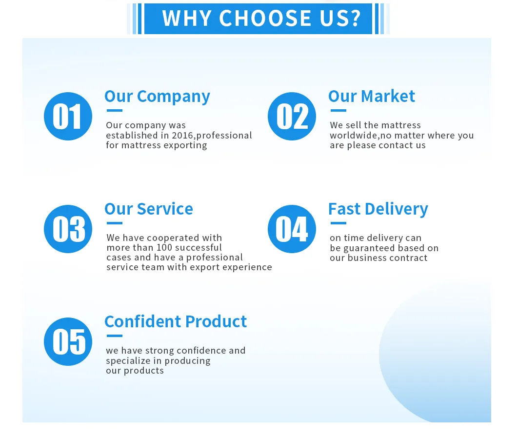 China Factory Modern Home Furniture King Size Double Bed Pocket Spring Foam Twin Mattress with Buffer Spring