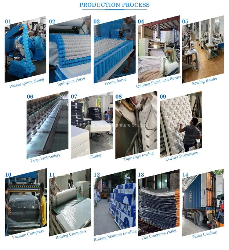 Double Size Cheap Bed Hard Foam Spring Bed Mattress