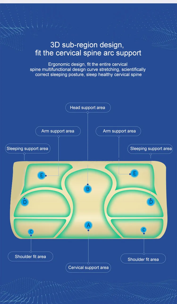 Elviros Cervical Memory Foam Pillow for Neck and Shoulder Pain, Ergonomic Orthopedic Sleeping