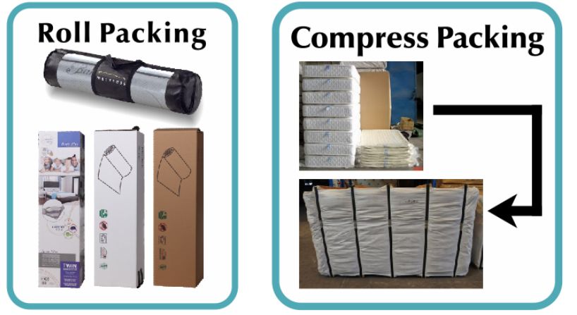 Euro Top Design Latex and Memory Foam Pocket Spring in 3 Zones Rolled Mattress