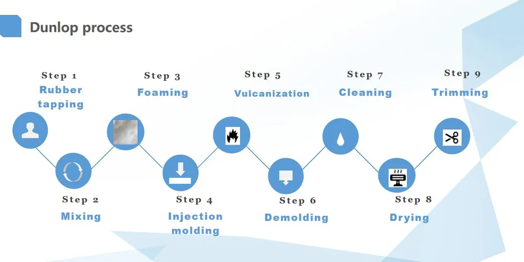 Europe Style Comfortable Latex Mattress Premium New Arrival King Queen Size 15cm Thickness Relaxor Massage Cushion