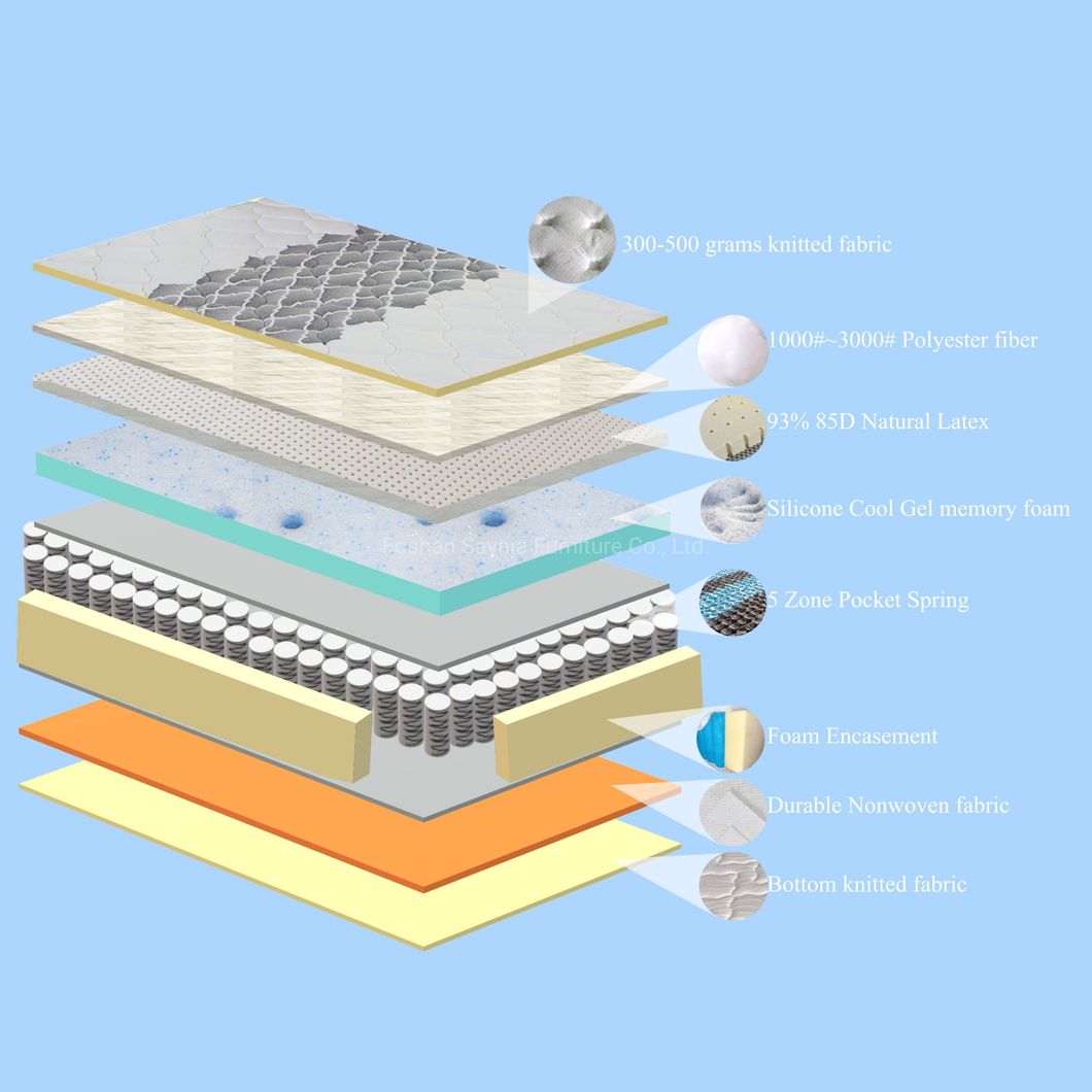 Hybrid Natural Rubber Mattress for Health Care