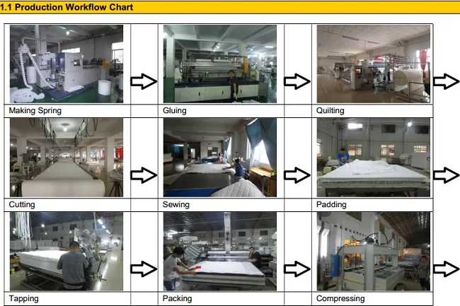Hybride Mattress Wholesale High Quality Pocket Spring Mattress