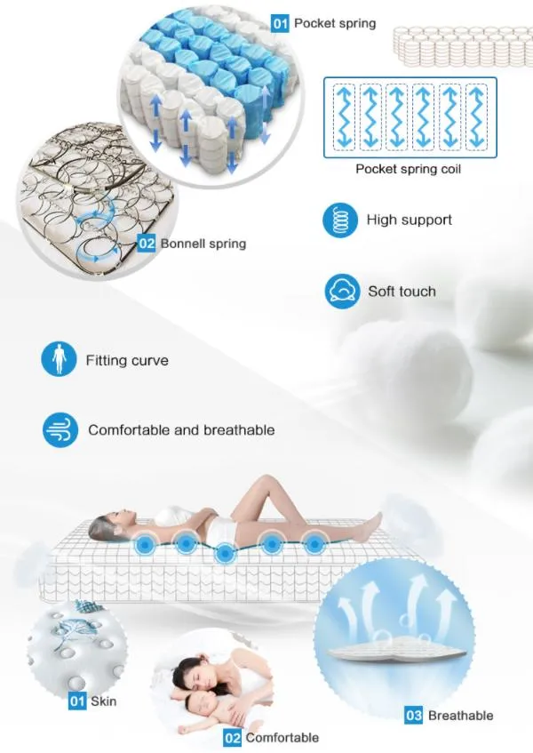 Mattress Factory Direct Sales Single Bed Pocket Coil Spring Mattresses Twin Tight Top Design Home and Hotel Used