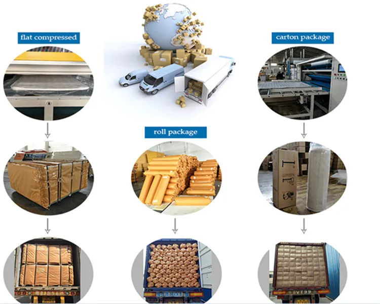 Middle Firm Pocket Spring High Density Foam Mattress