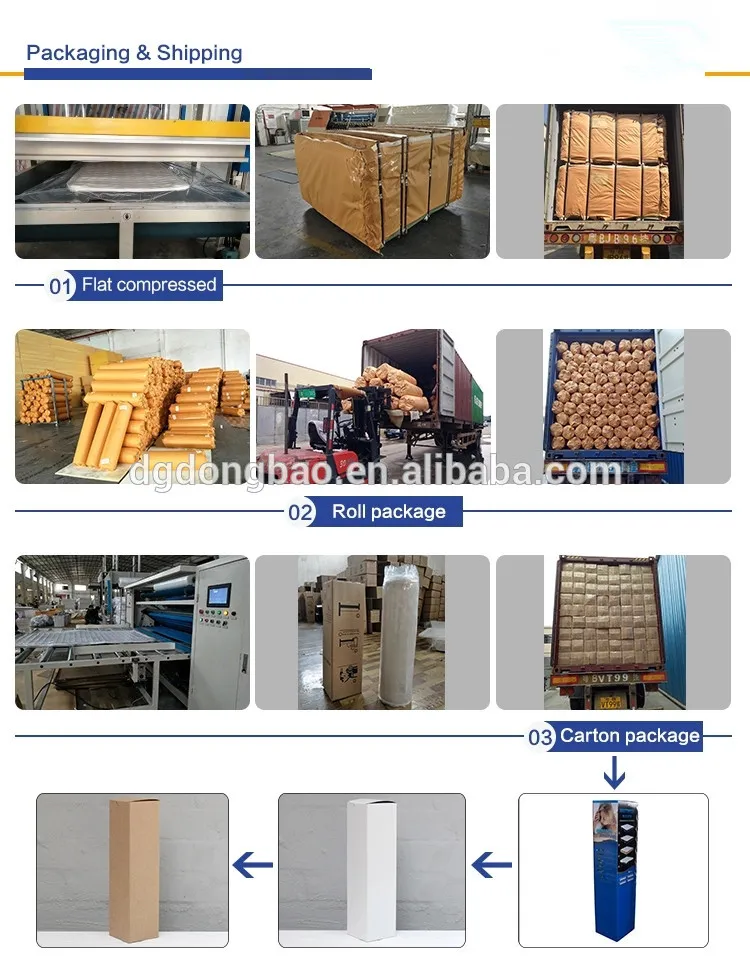 Middle Firm Pocket Spring High Density Foam Mattress