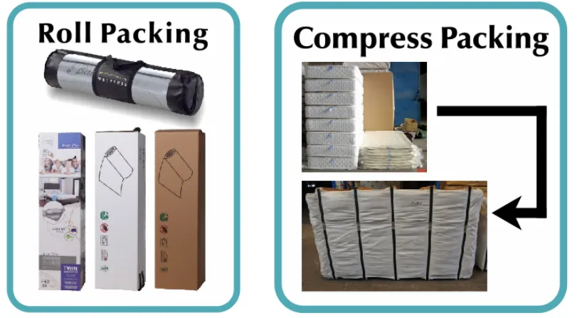 Removeable Fabric Cover Rolled Mattress (SL2108)