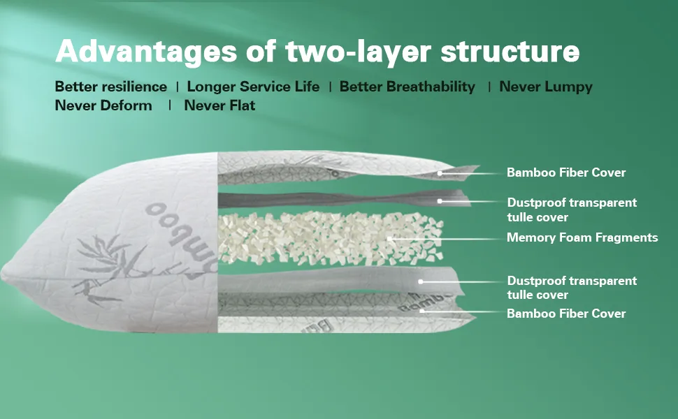 Shredded Memory Foam Bed Pillow for Sleeping, Back (Standard)