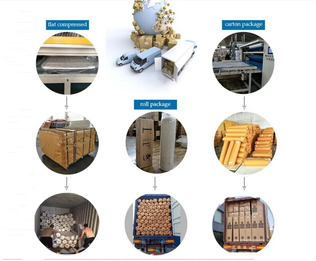 Single Bed Memory Foam Bedsore Mattress Hotel Bed Base Sleep Mattresses Price Rollable Pocket Spring Home Furniture 10-15 Years